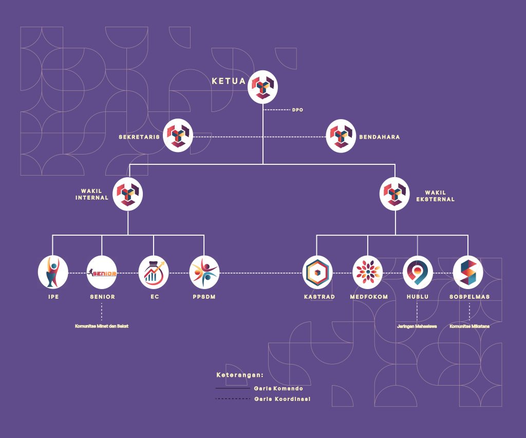 Gambar Organogram Kabinet